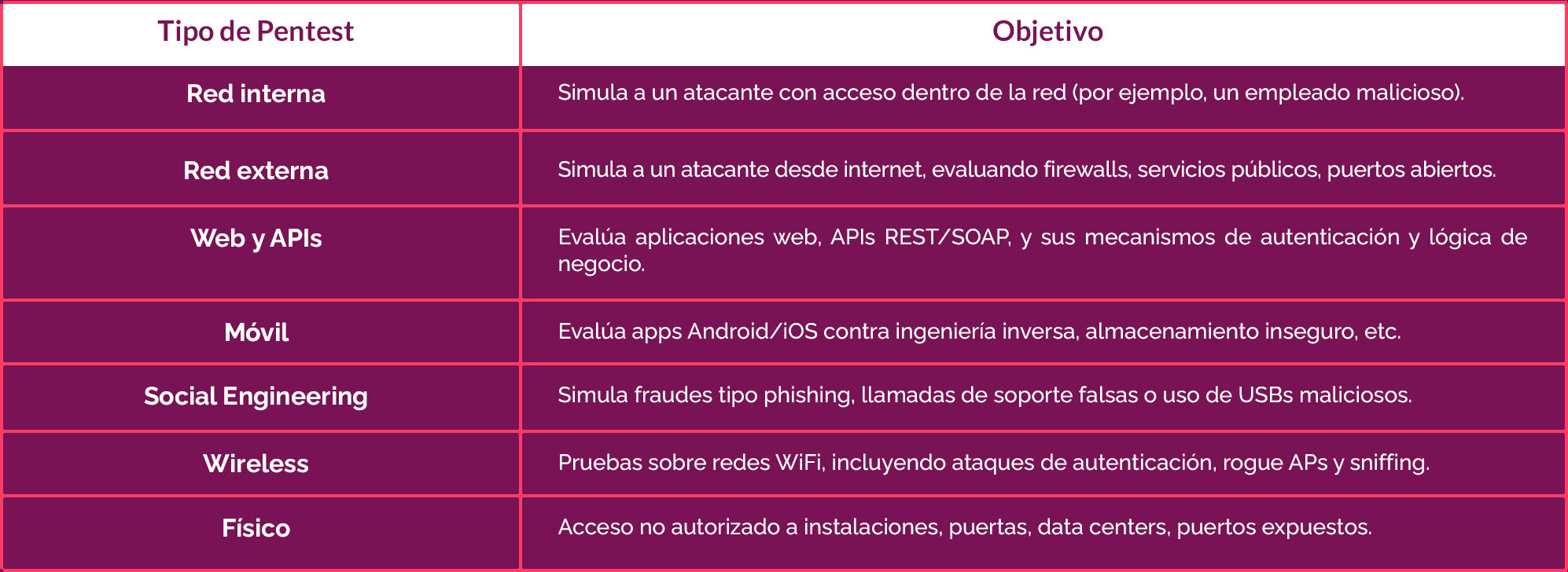 PENTESTING_01