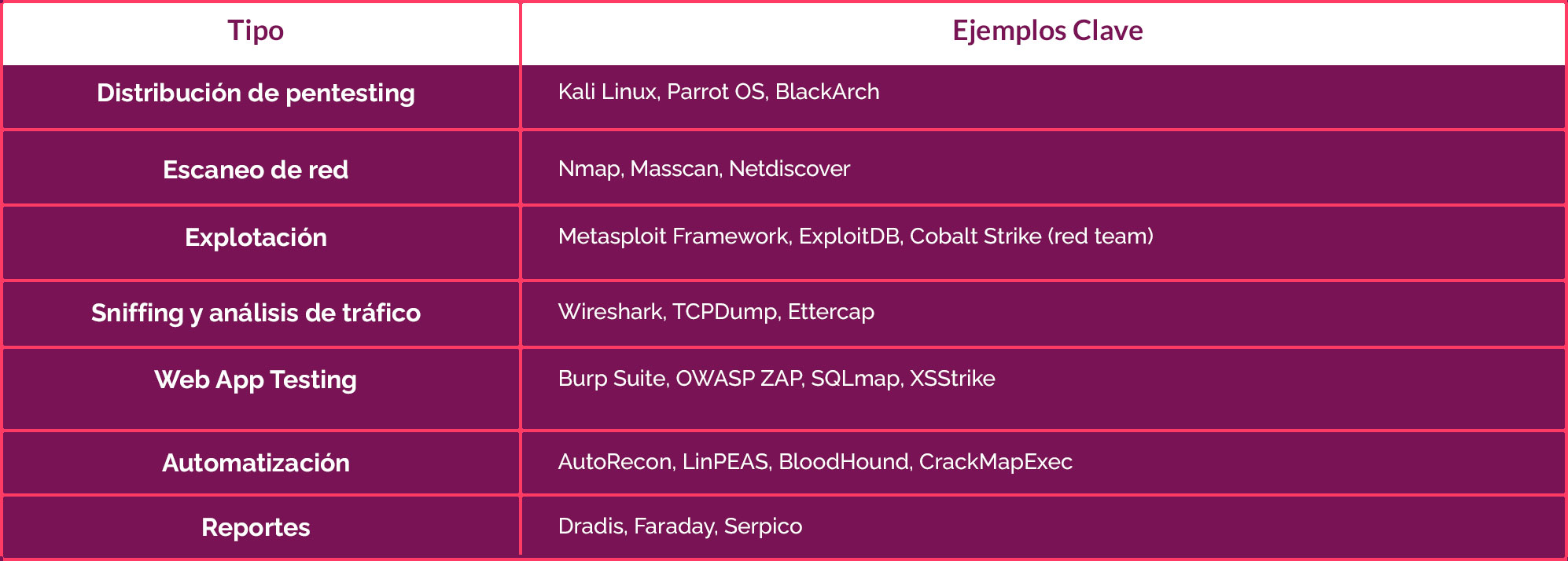 PENTESTING_02