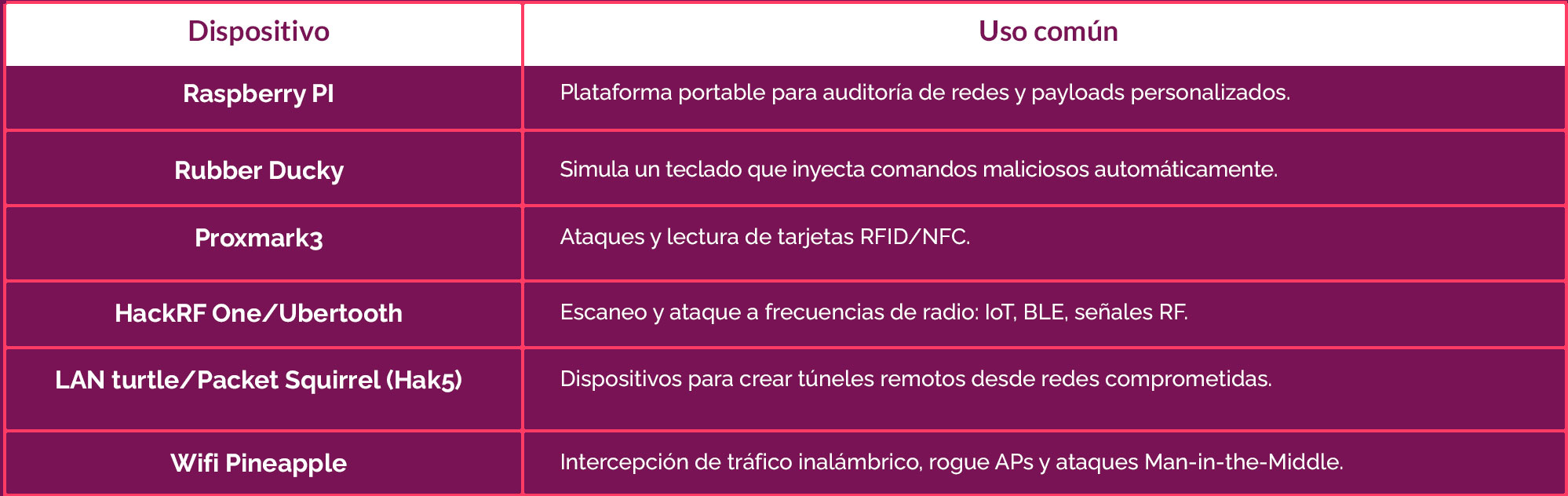 PENTESTING_03