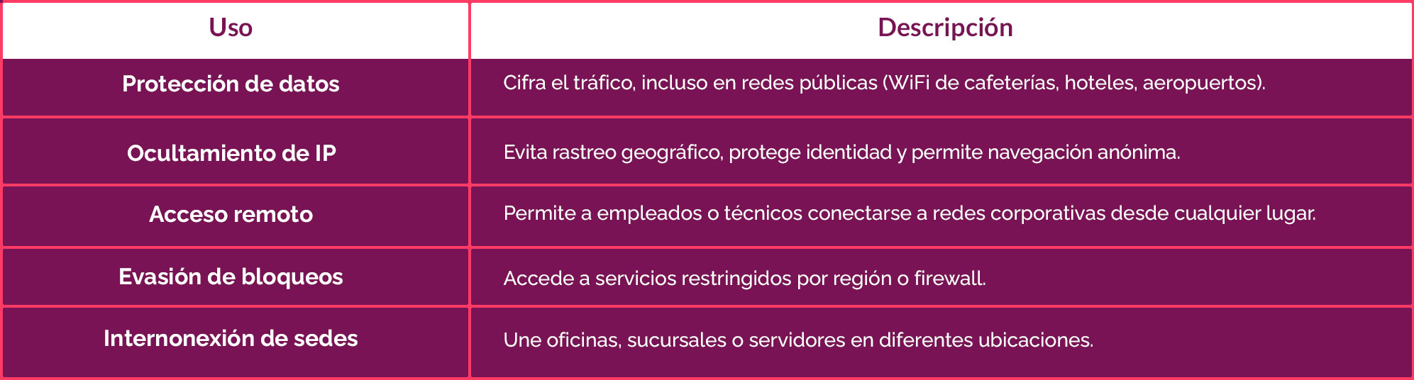 VPN_01