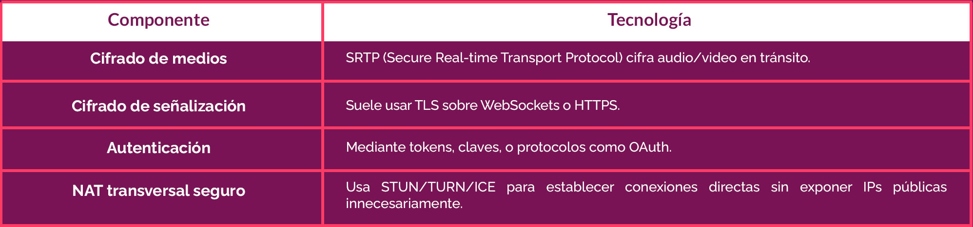 WEBRTC_01