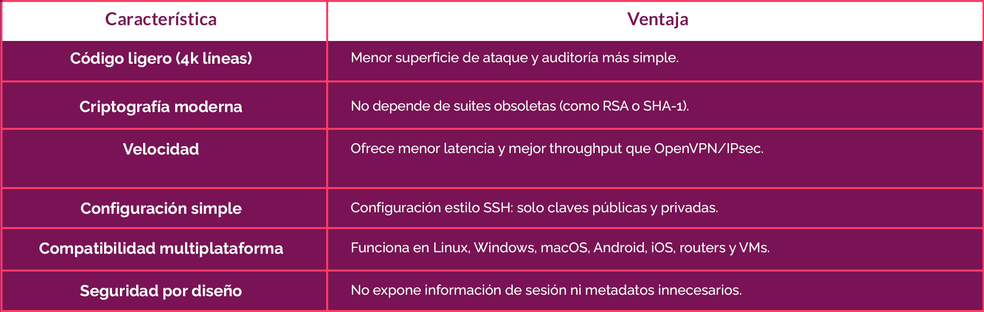 WIREGUARD_01
