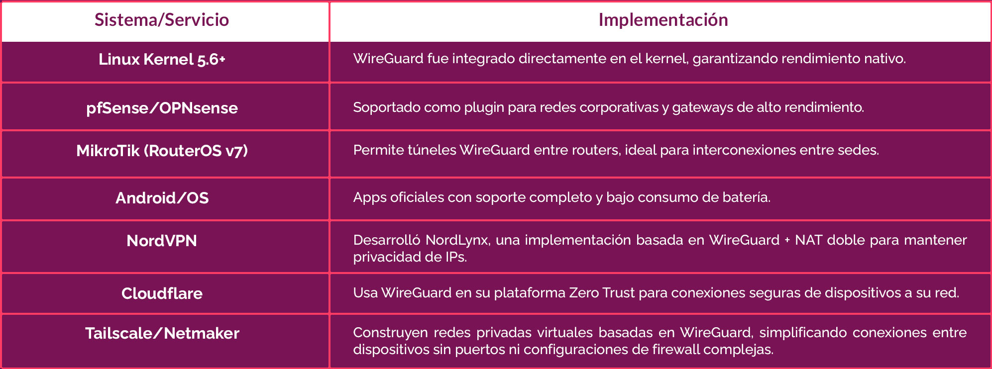 WIREGUARD_02